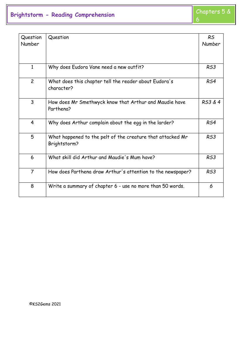 Brightstorm - Session 5 - Reading Comprehension