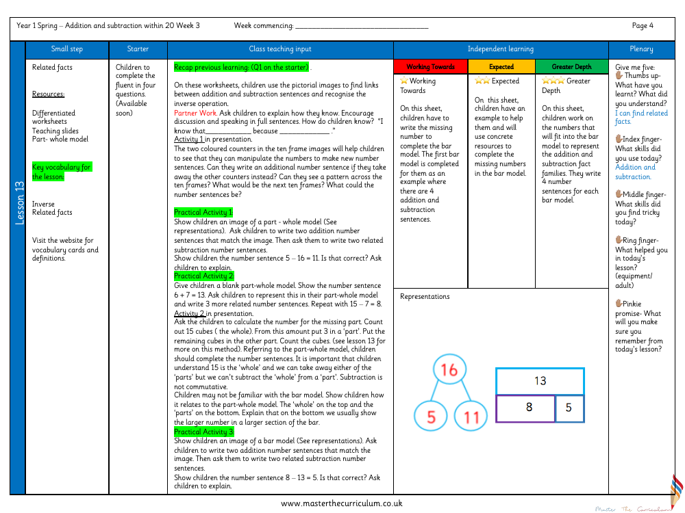 Addition and subtraction within 20 - Related facts - Planning