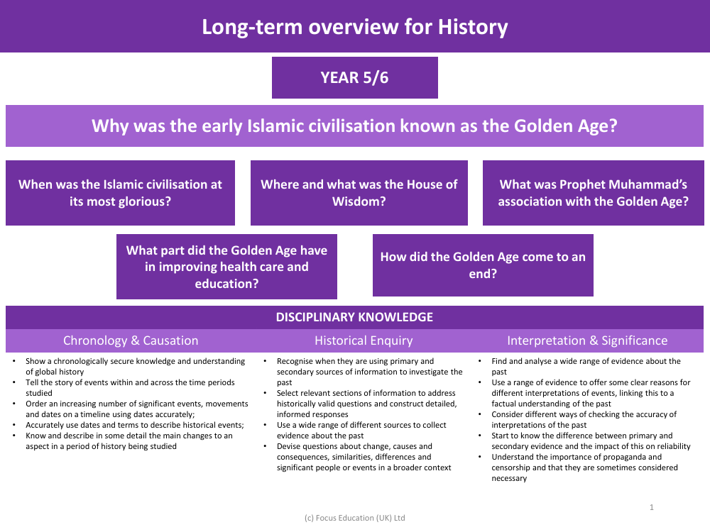 Long-term overview - Islamic Civilisation - Year 5