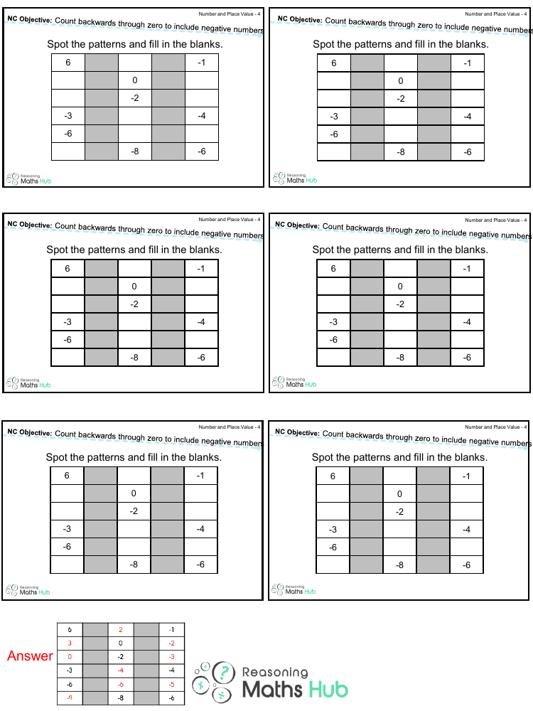 Negative Numbers Reasoning 7 - Reasoning