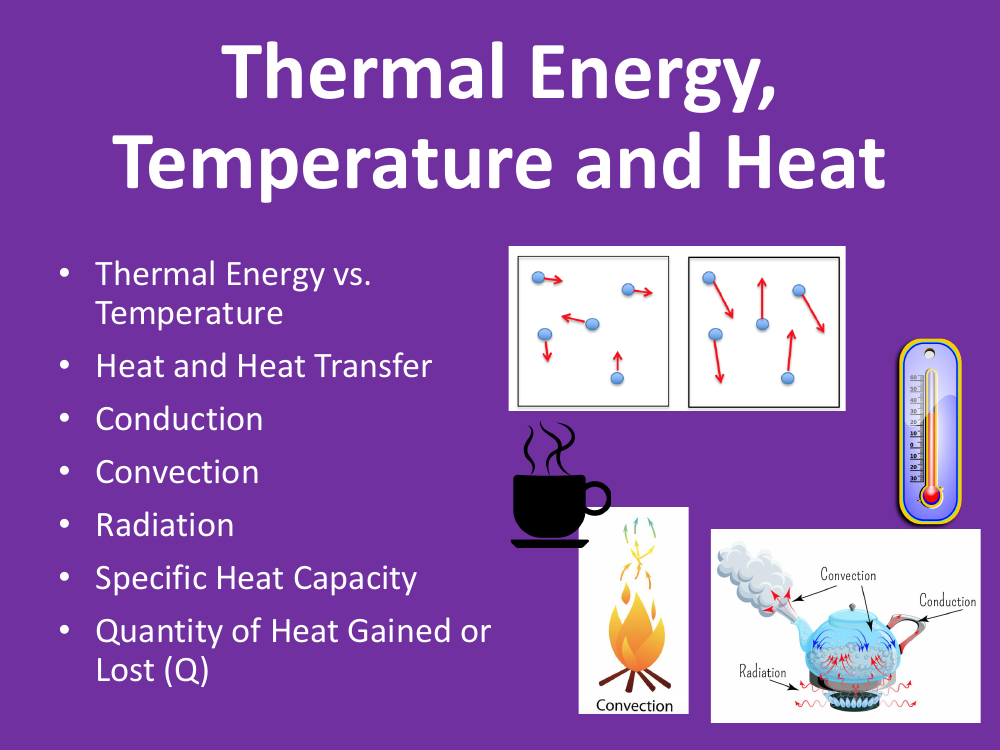 Thermal Energy, Temperature and Heat - Teaching Presentation