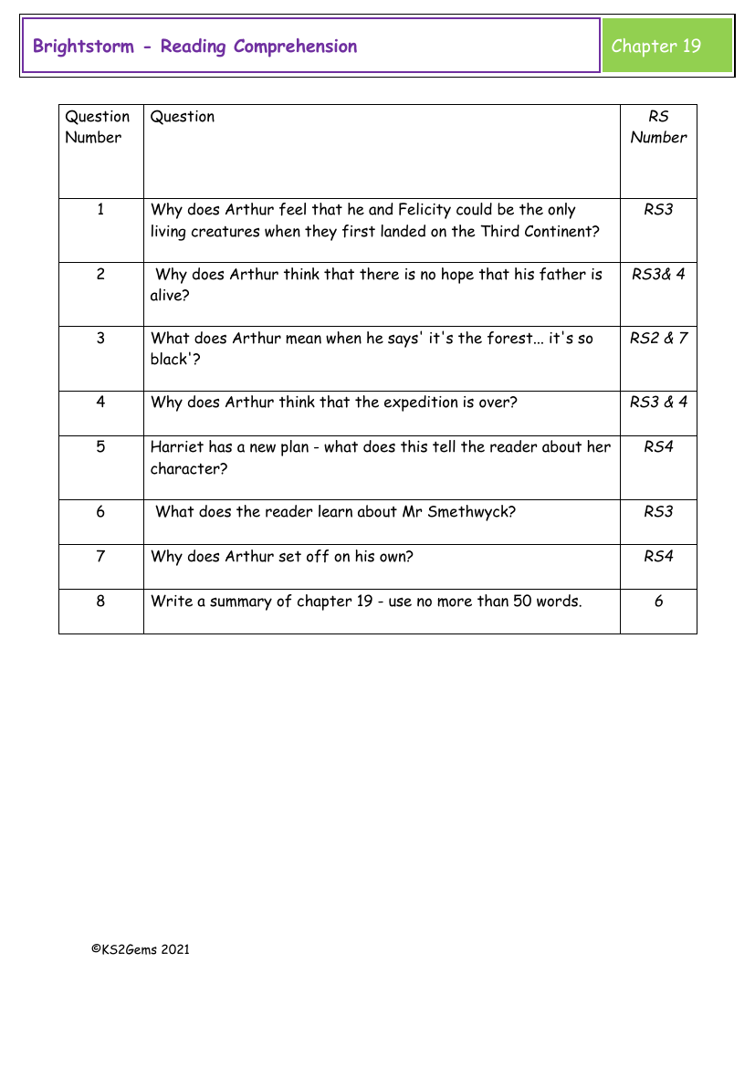 Brightstorm - Session 15 - Reading Comprehension