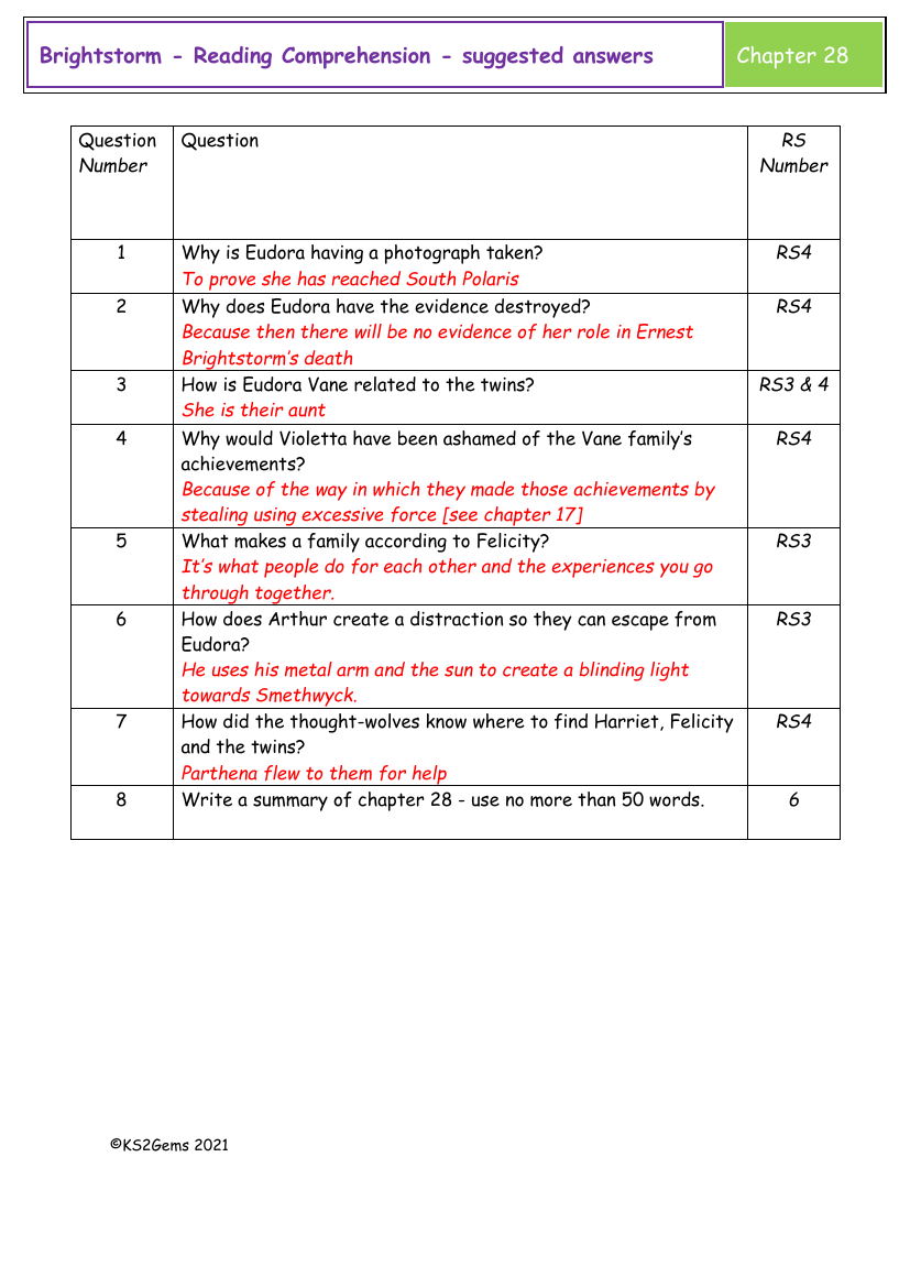 Brightstorm - Session 22 - Reading Comprehension suggested answers