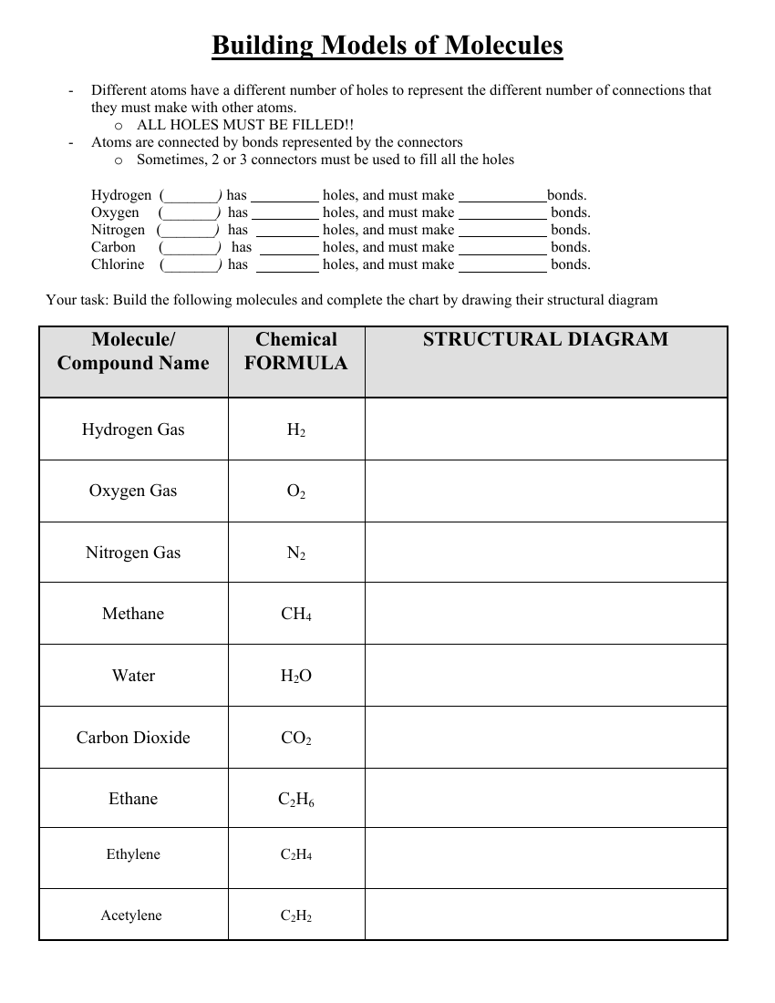 Chemical Symbols, Formulas, and Compounds - Middle School Building Models of Molecules Worksheet