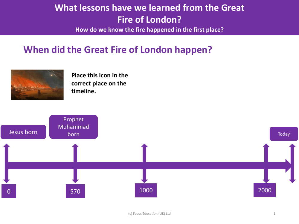 Great Fire of London Timeline