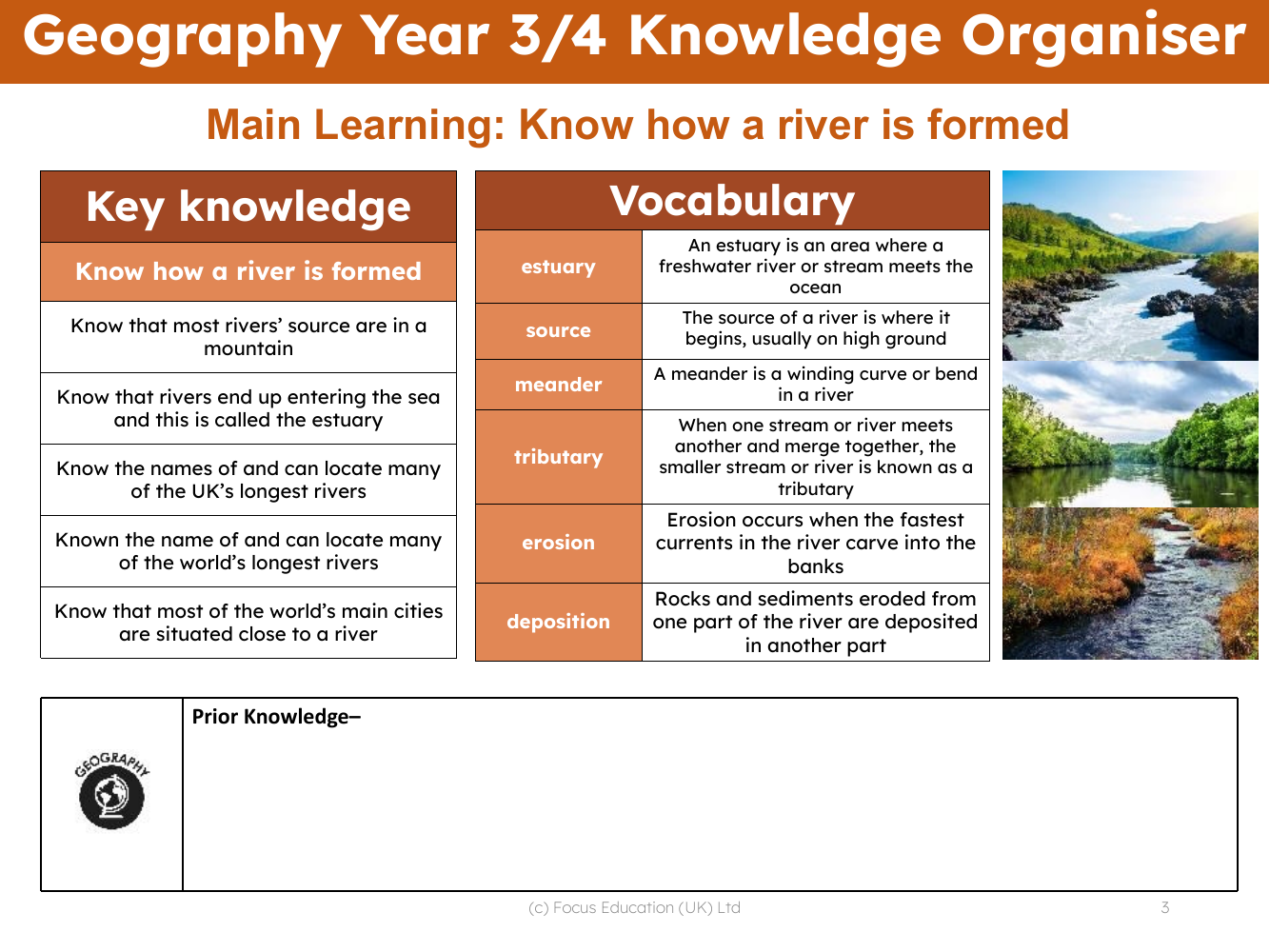 Knowledge organiser - Rivers - Year 3