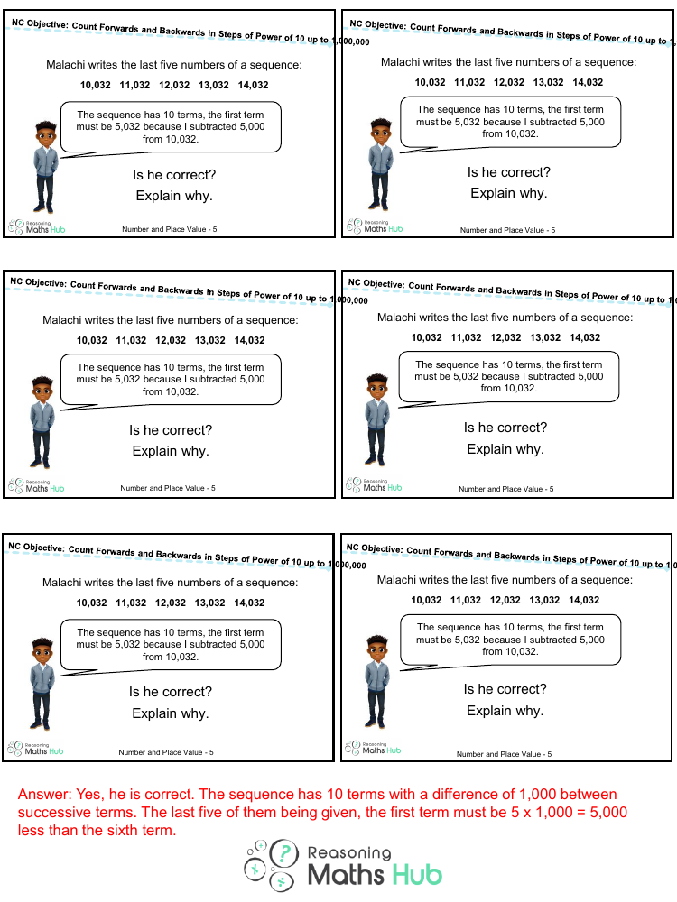 Count Forwards And Backwards In Steps Of Power 4 - Reasoning