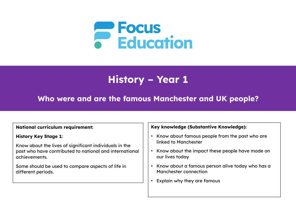 Long-term overview - Famous People from Manchester - Kindergarten
