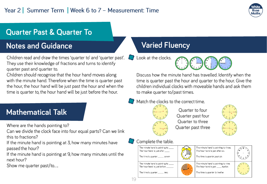 Quarter Past and Quarter To: Varied Fluency