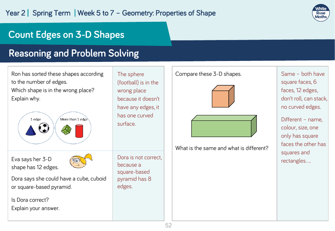 Count edges on 3-D shapes: Reasoning and Problem Solving