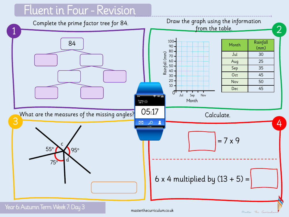 Addition, Subtraction, Multiplication and Division - Square and Cube Numbers - Starter