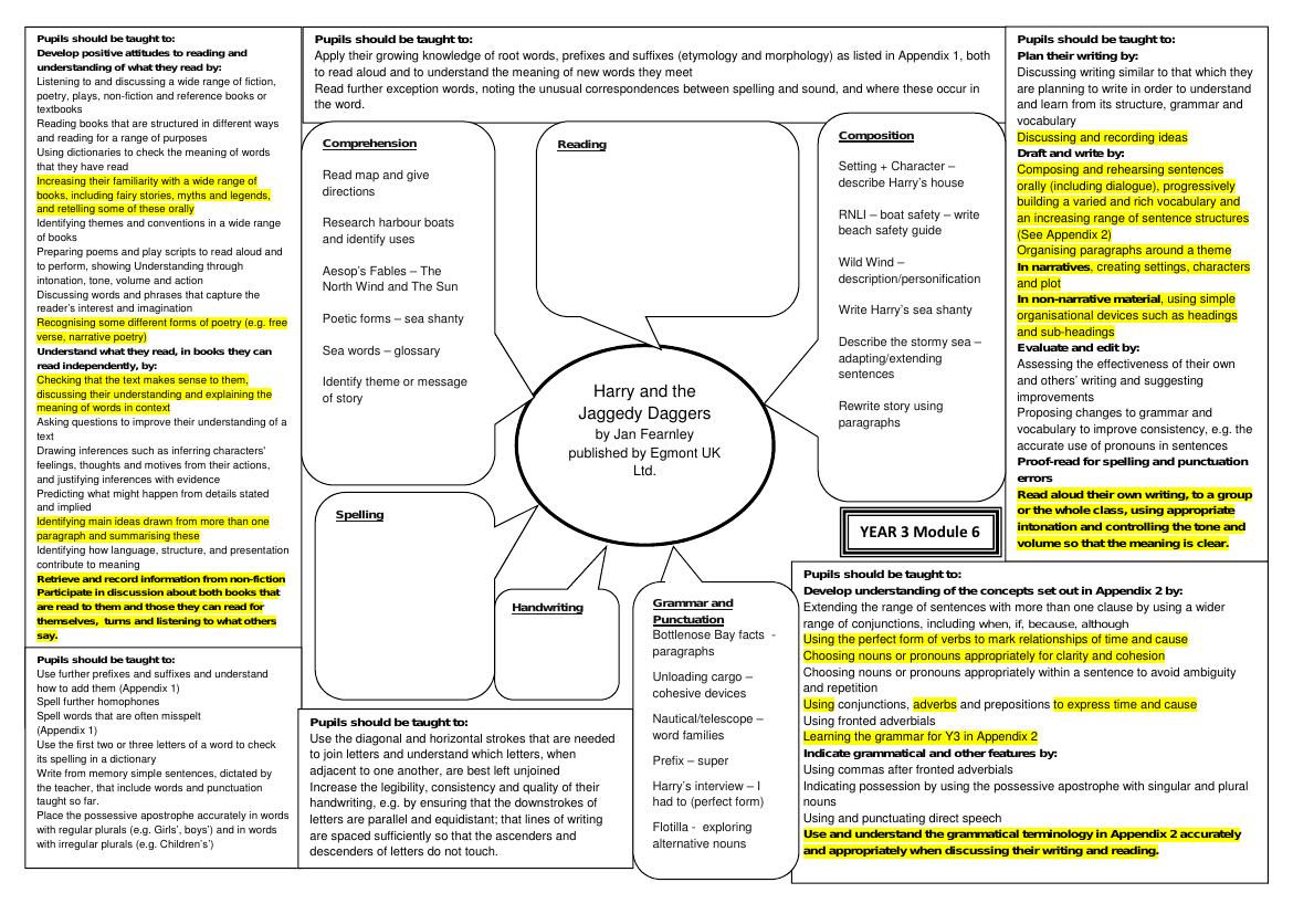 Inspired by: Harry and the Jaggedy Daggers - Curriculum Objectives