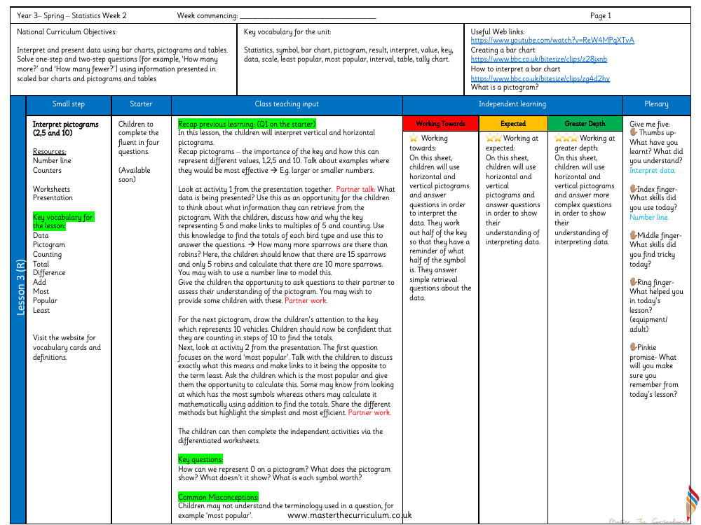 Statistics - Interpret Pictograms 2, 5 & 10 - Planning