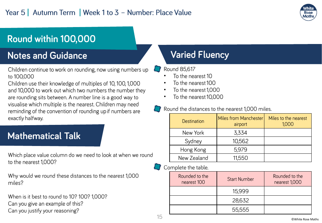 Round numbers within 100,000: Varied Fluency