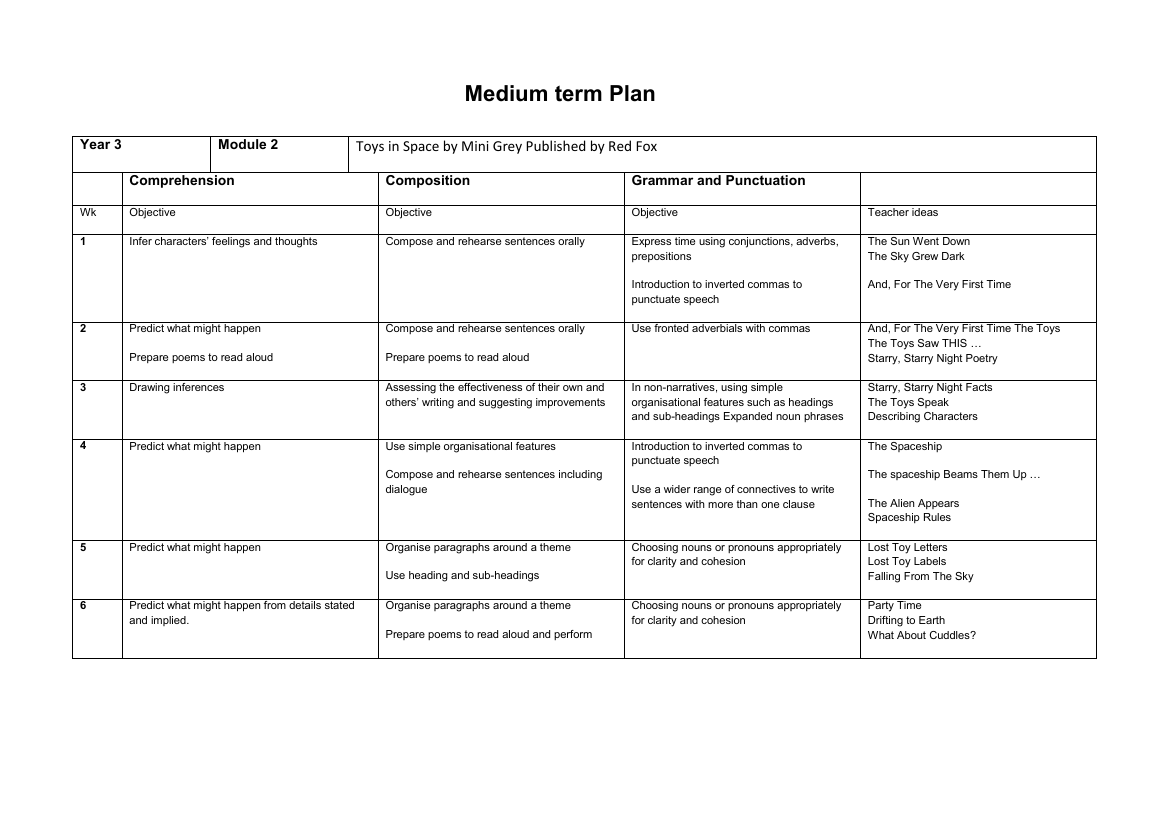 Inspired by: Toys in Space - Medium Term Plan