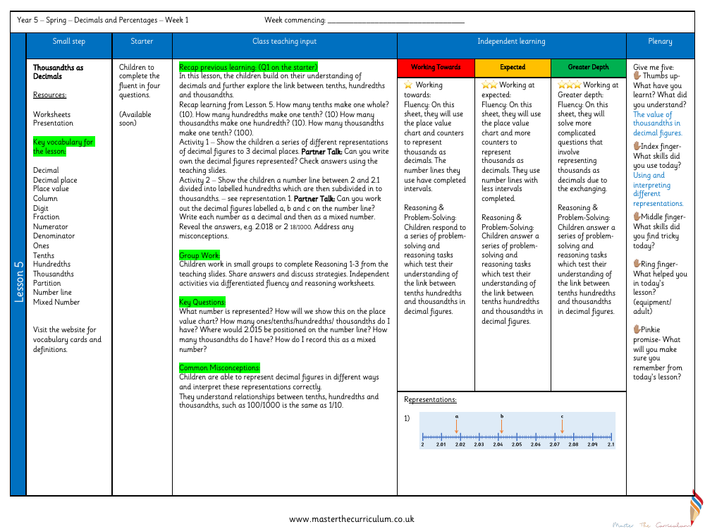 Decimals and Percentages - Thousandths as Decimals - Planning