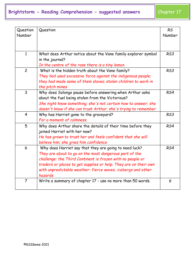 Brightstorm - Session 13 - Reading Comprehension suggested answers