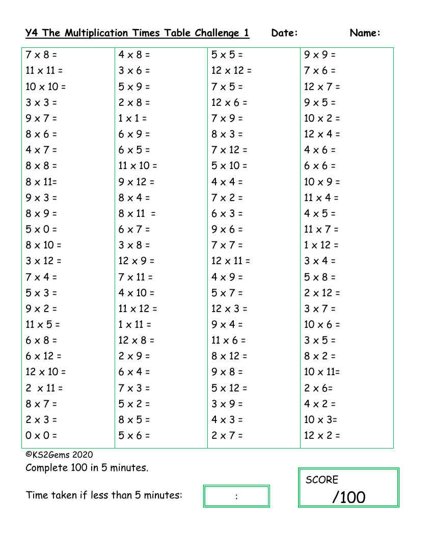 The Multiplication Times Table Challenge 1 Objectives