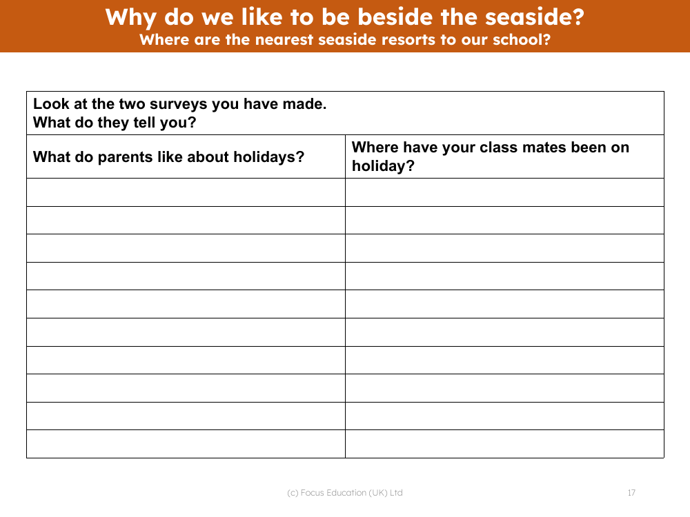 Survey results - Write up