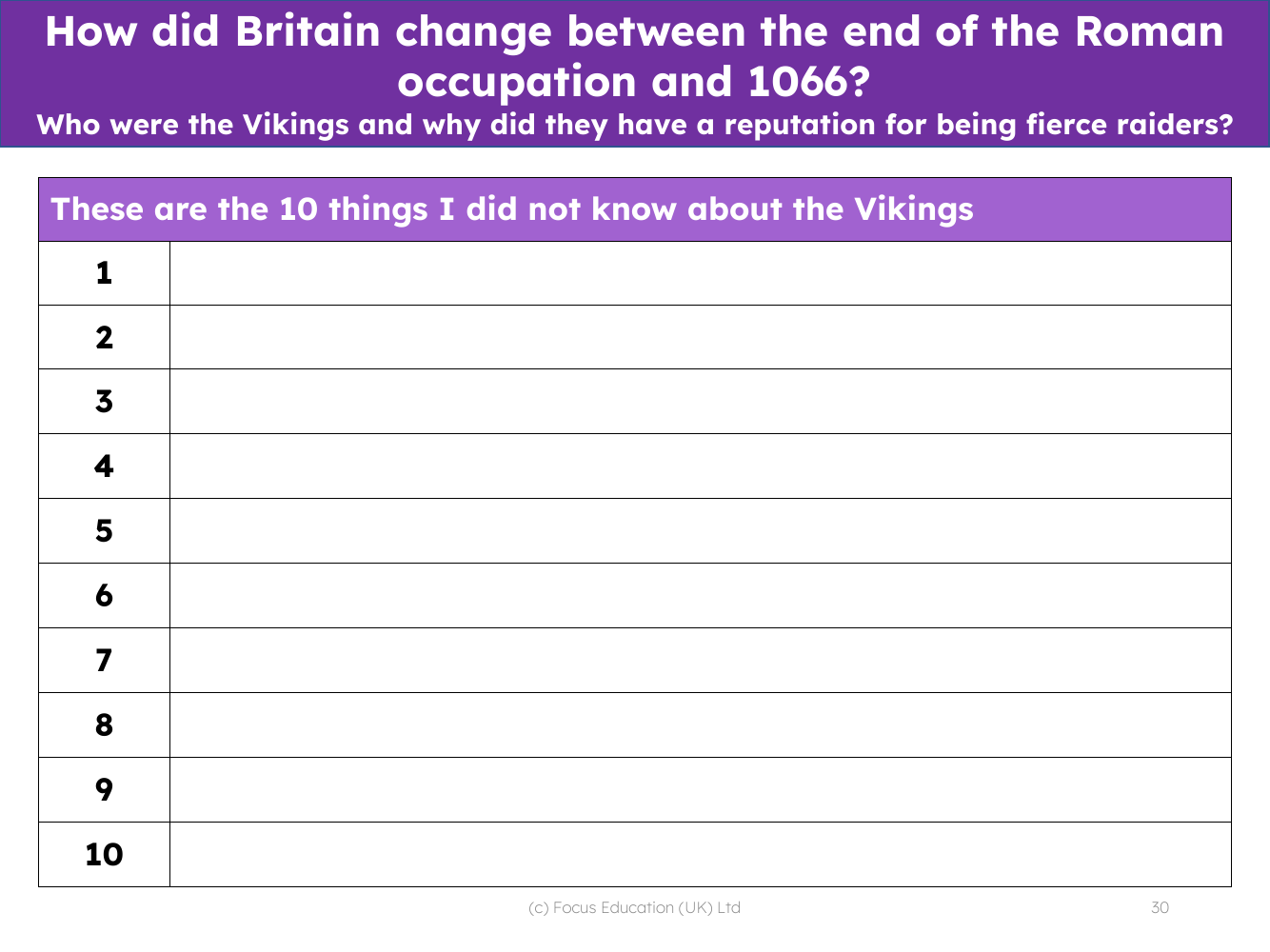 10 things I didn't know about the Vikings