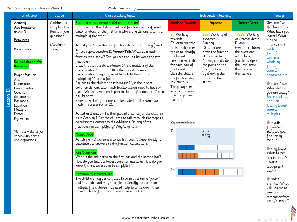 Fractions - Add Fractions within 1 (Activity) - Planning