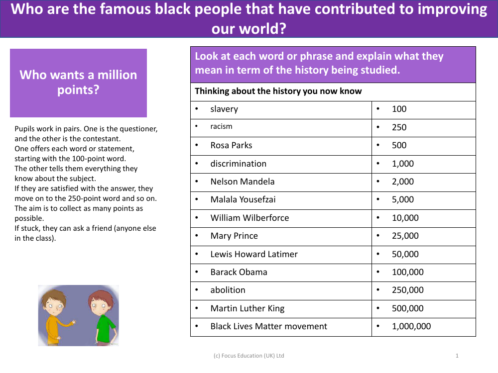 Who wants a million points? - Explain what each word means in term of history being studied - Year 2