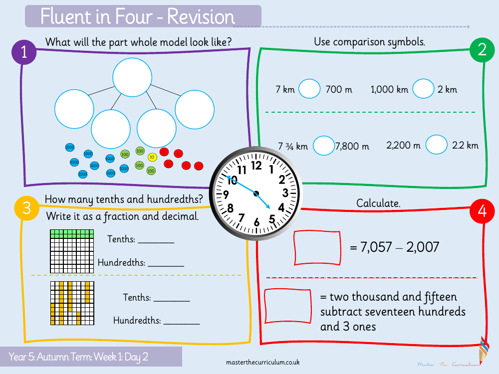 Place value - Numbers to 10,000 - Starter