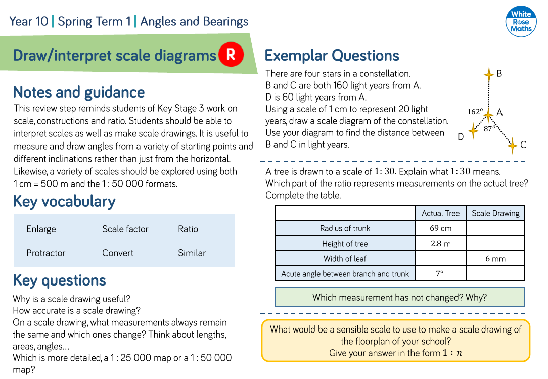 Draw/interpret scale diagrams: Questions