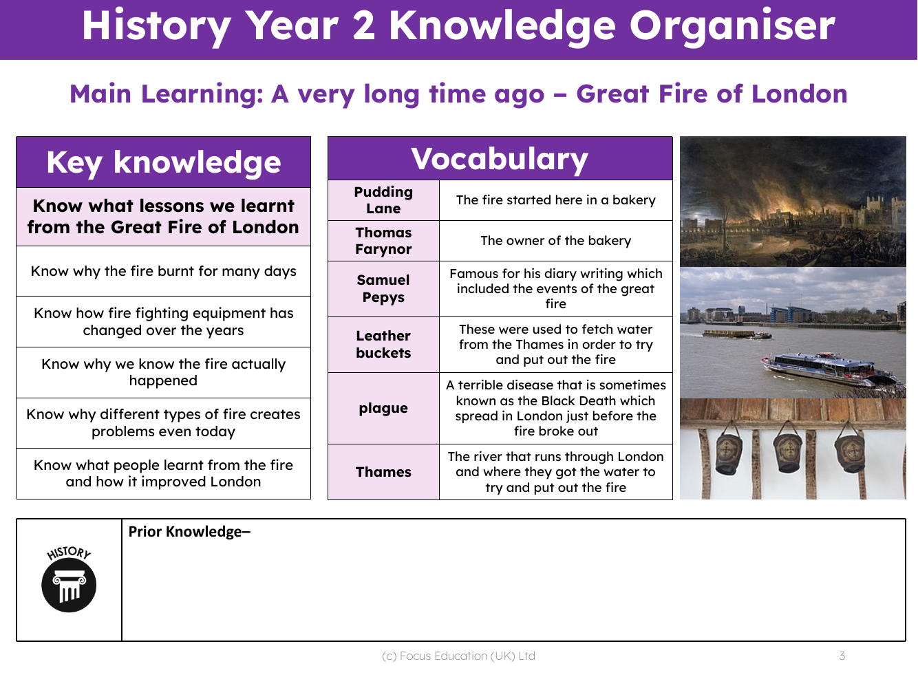 Knowledge organiser - Great Fire of London - Year 2