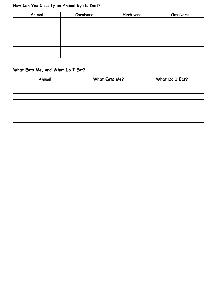 Animal Food - Results Tables