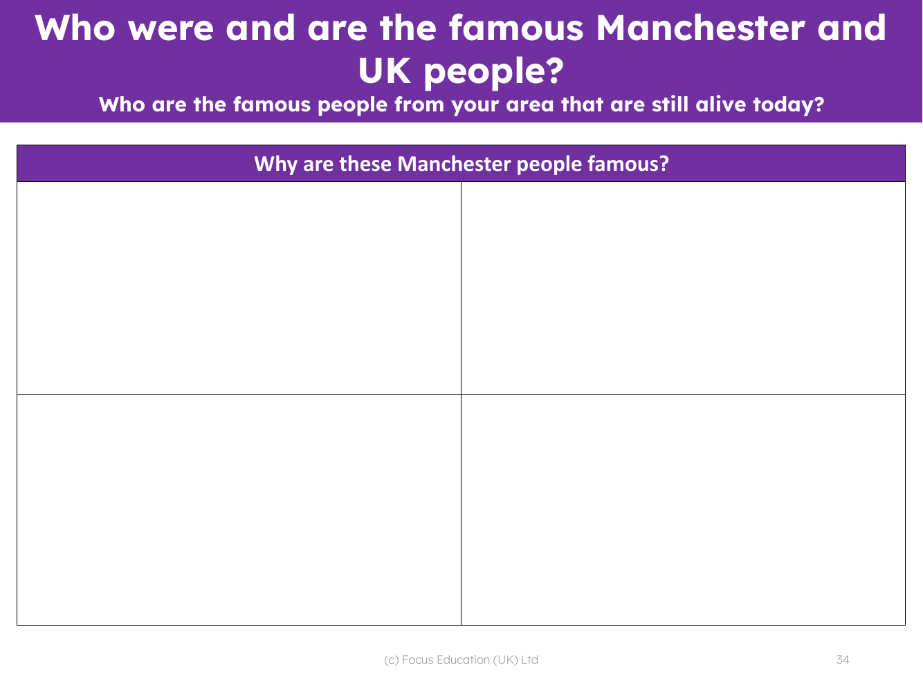 Why are these Manchester people famous? - Worksheet