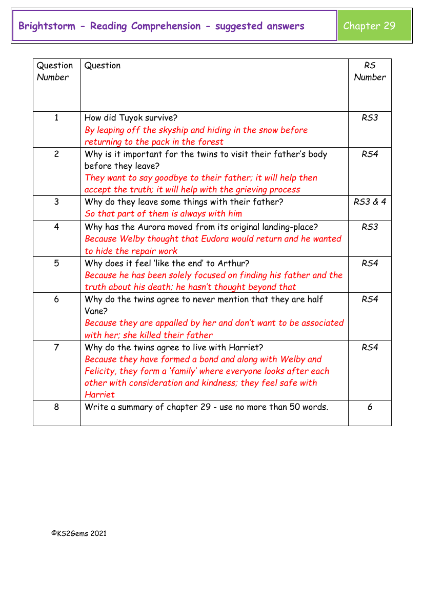 Brightstorm - Session 23 - Reading Comprehension suggested answers