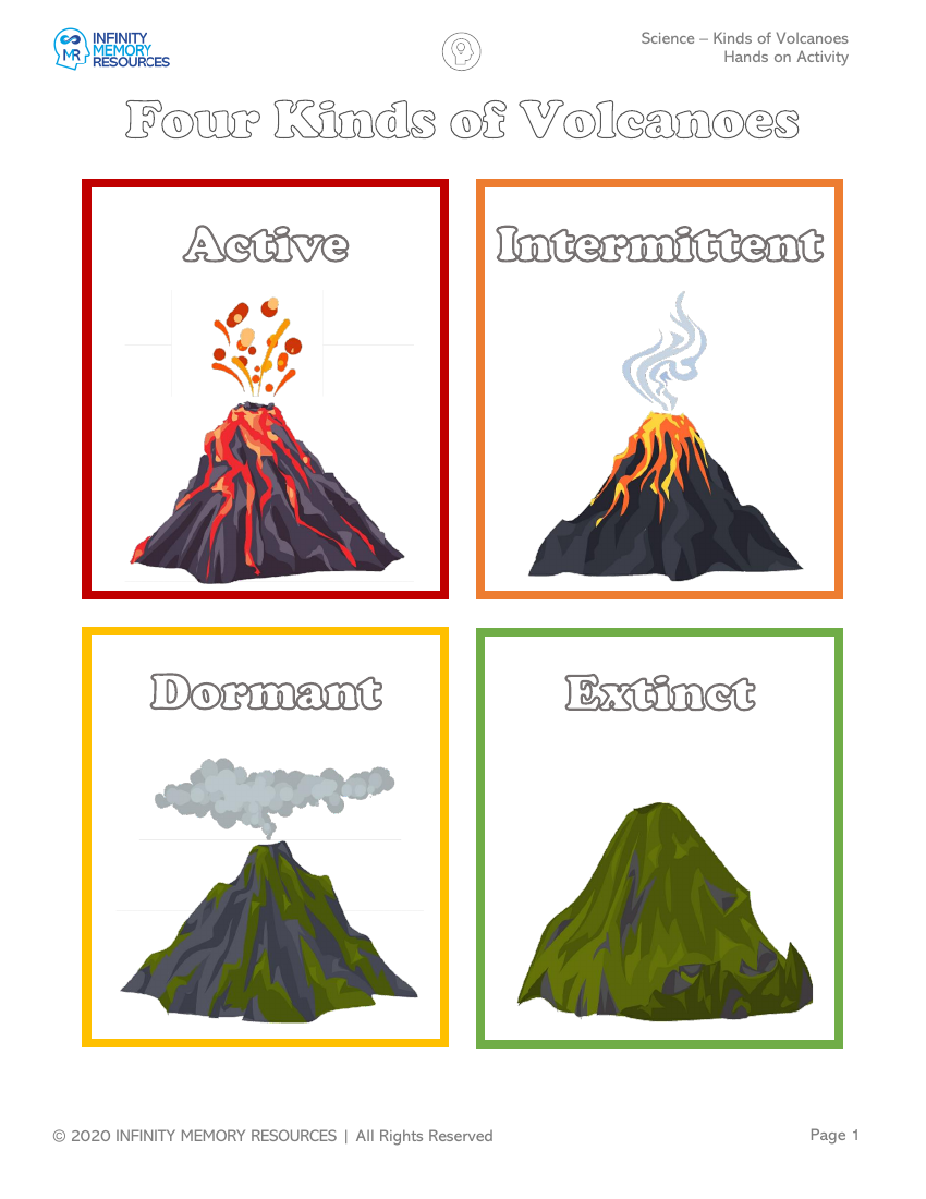 Kinds of Volcanoes - Hands on Activity