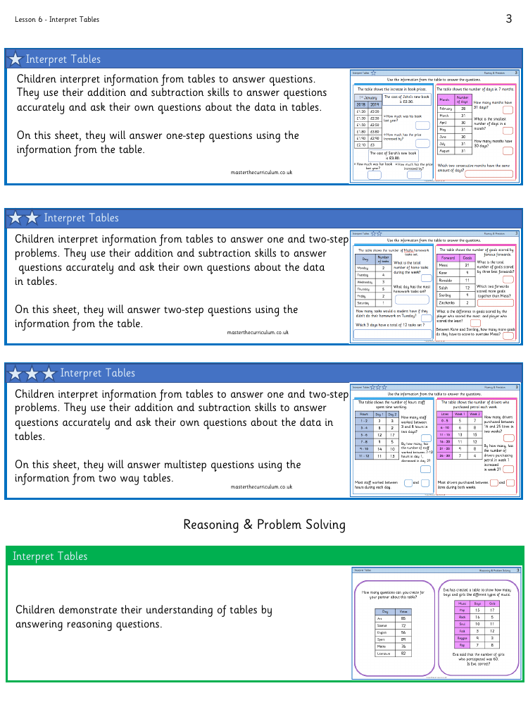 Statistics - Table - Worksheet