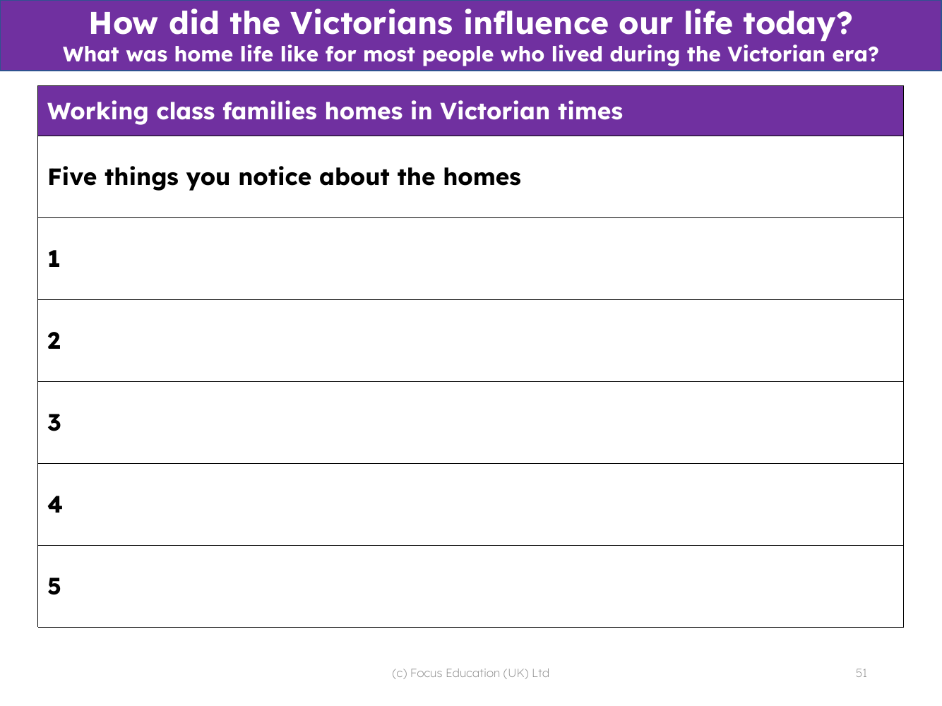 Victorian working class family homes - Worksheet