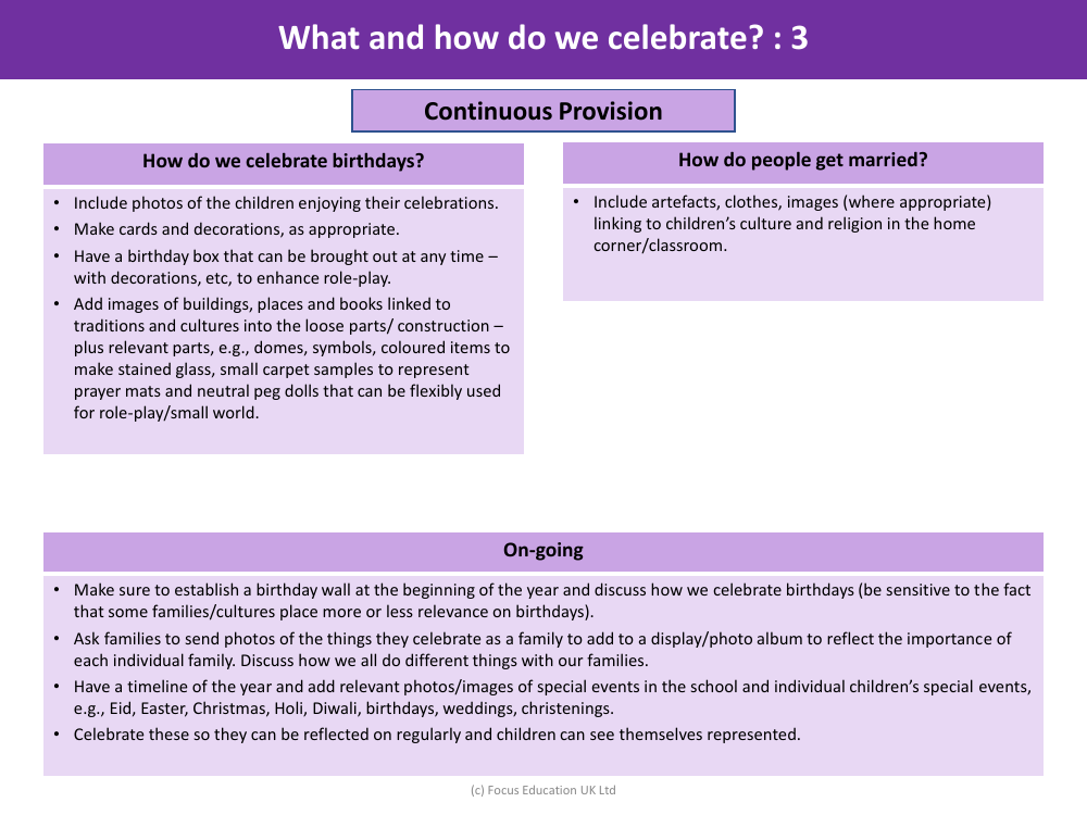 What and how do we celebrate? - Continuous Provision