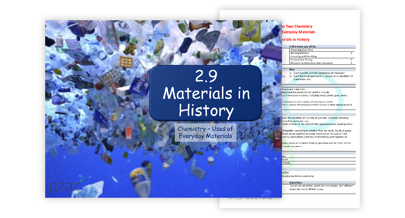 4. Materials in History