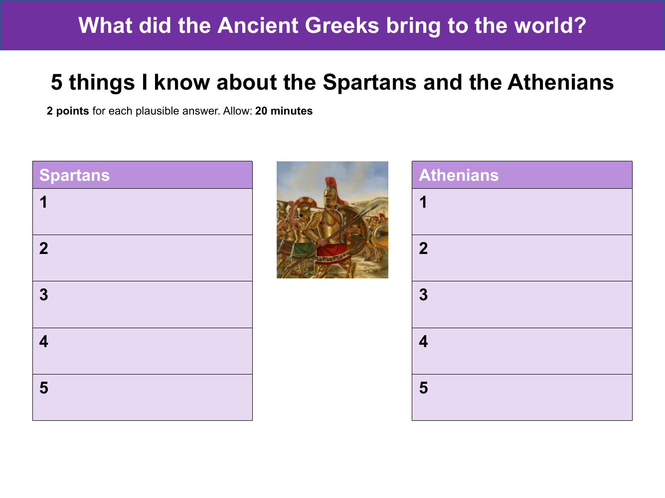Five things I know about the Spartans and the Athenians