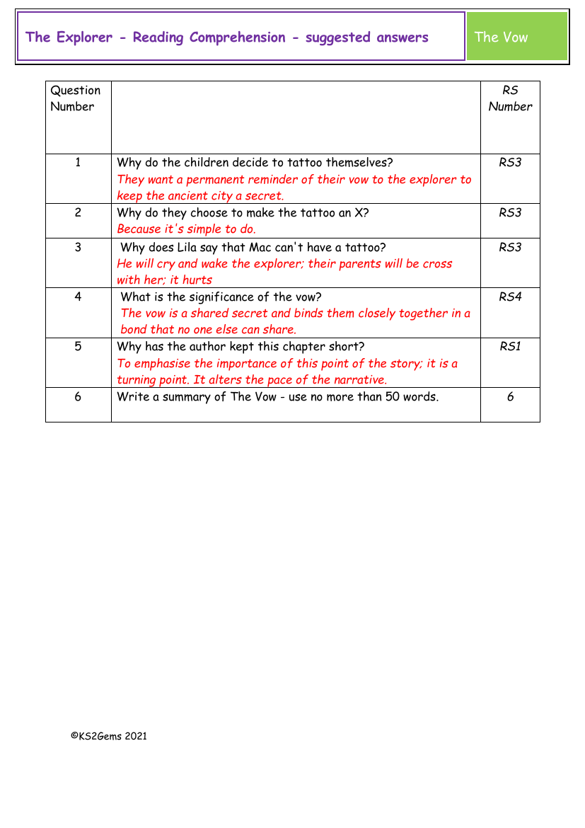 The Explorer - Session 22 - Reading Comprehension suggested answers