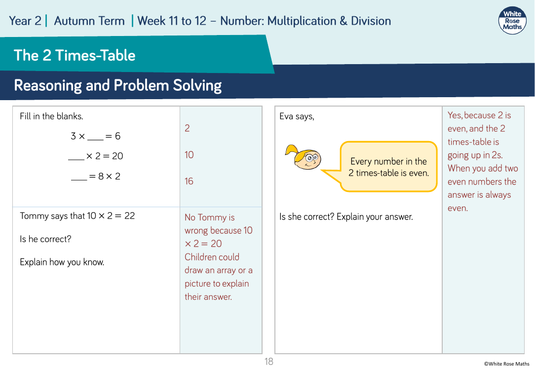 2 times-table: Varied Fluency | Maths Year 2