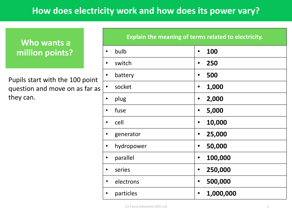 Who wants a million points? - Explain the meaning of terms related to electricity - Electricity - Year 6