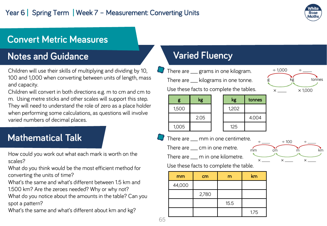 Convert Metric Measures: Varied Fluency