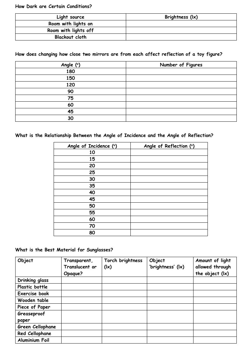 Darkness, Sunlight and Reflection - Results Tables