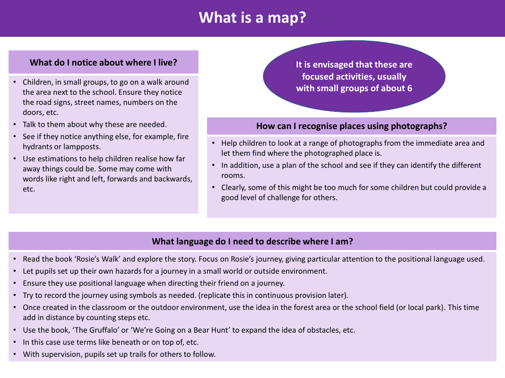 What is a map? - Lesson 1