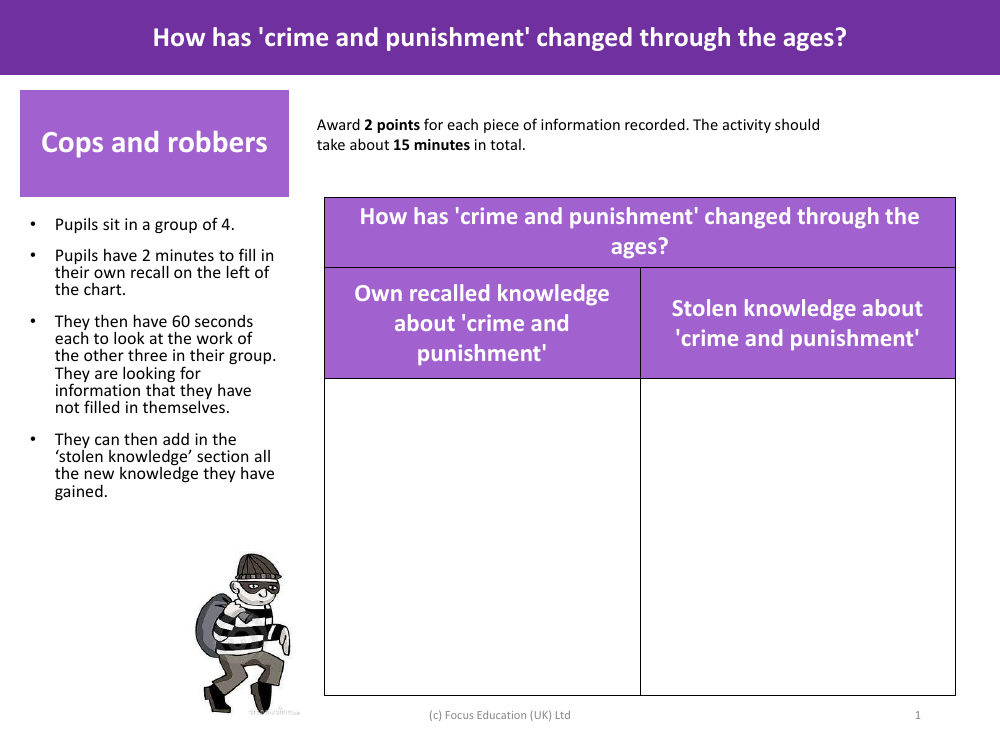 Cops and Robbers - How has 'Crime and Punishment' changed throughout the ages? - Crime and Punishment - Year 5