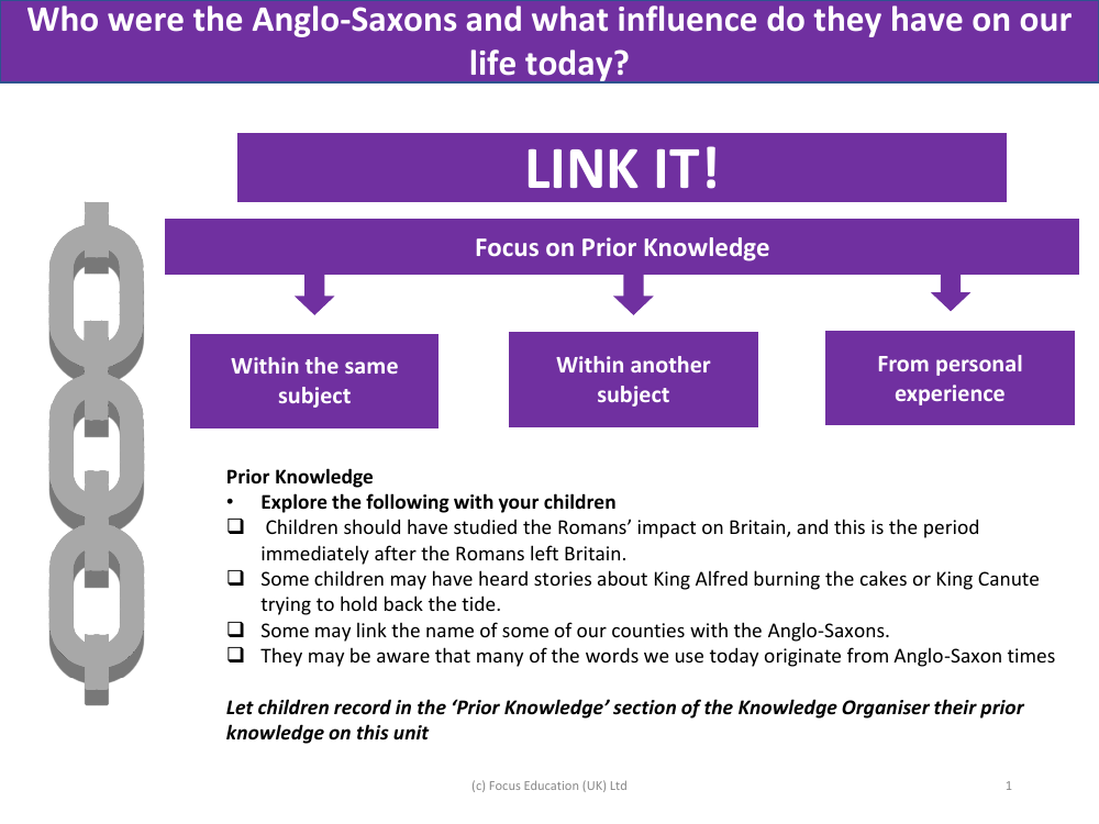 Link it! Prior knowledge - Anglo-Saxons - Year 5