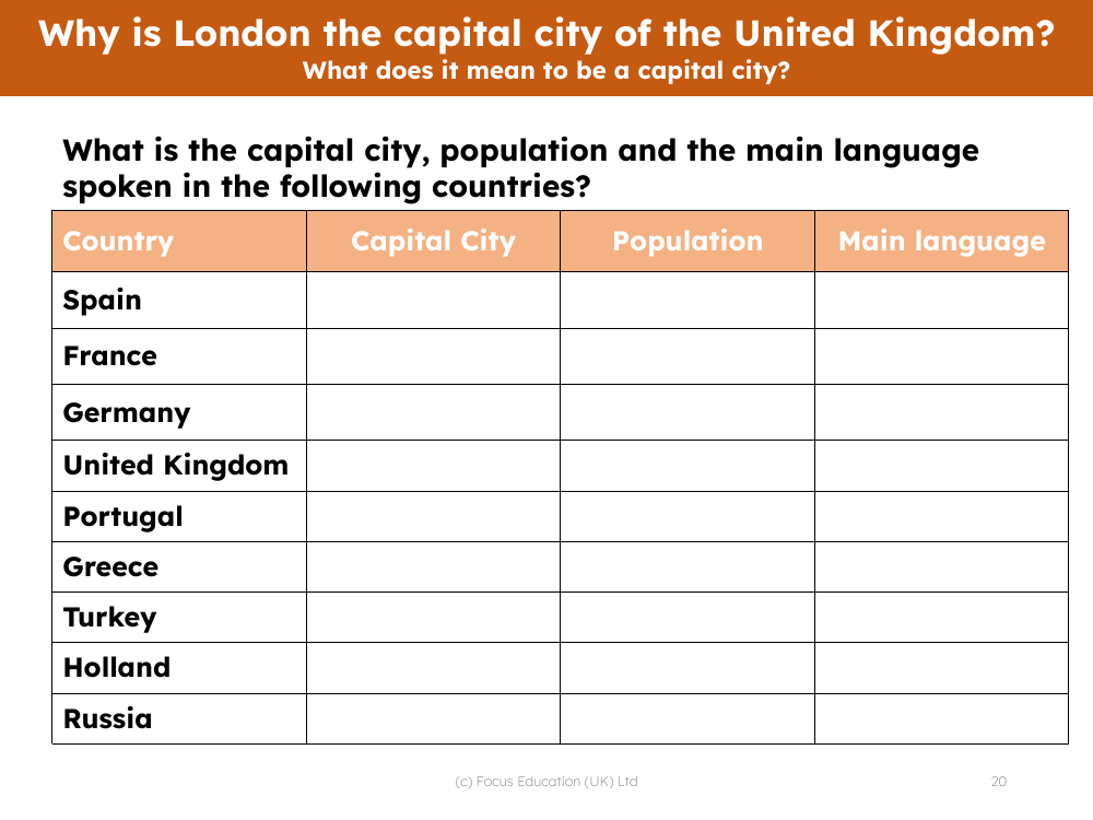 Countries capital cities - Worksheet