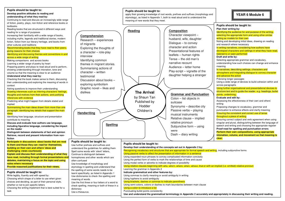 Inspired by: The Arrival - Curriculum Objectives