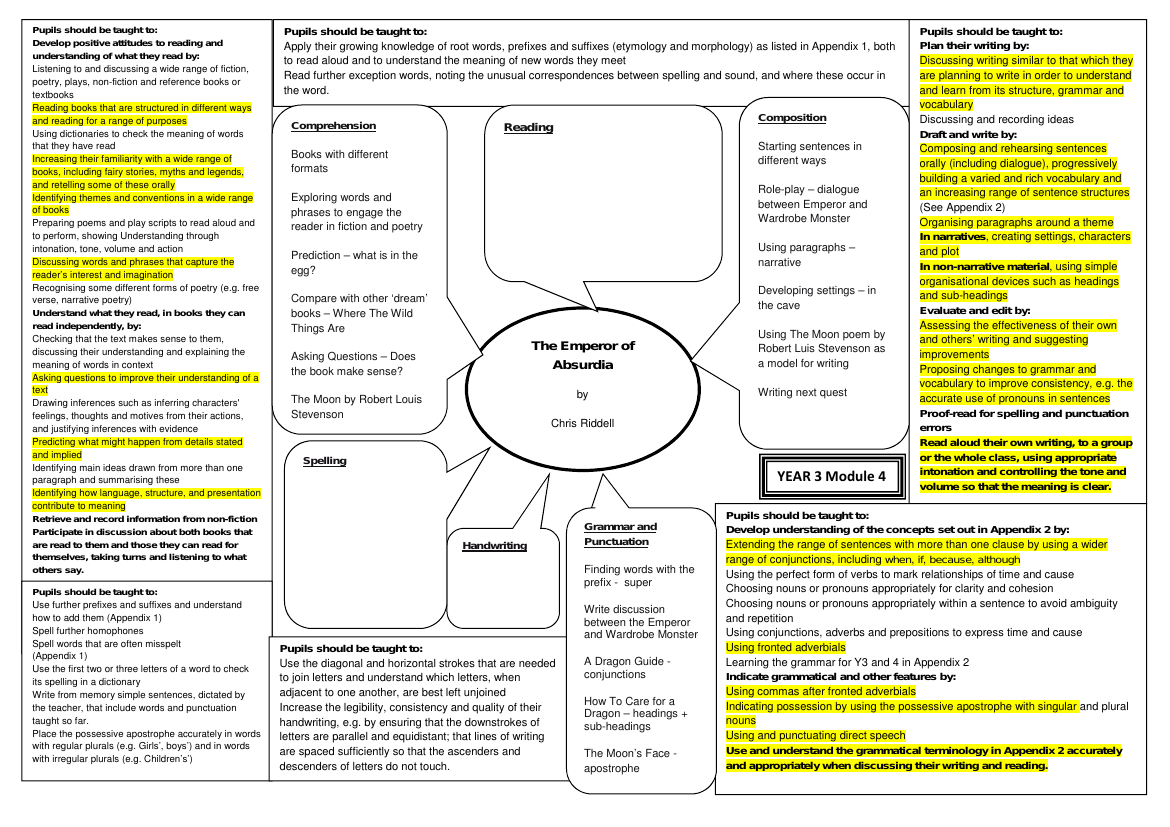 Inspired by: The Emperor of Absurdia - Curriculum Objectives