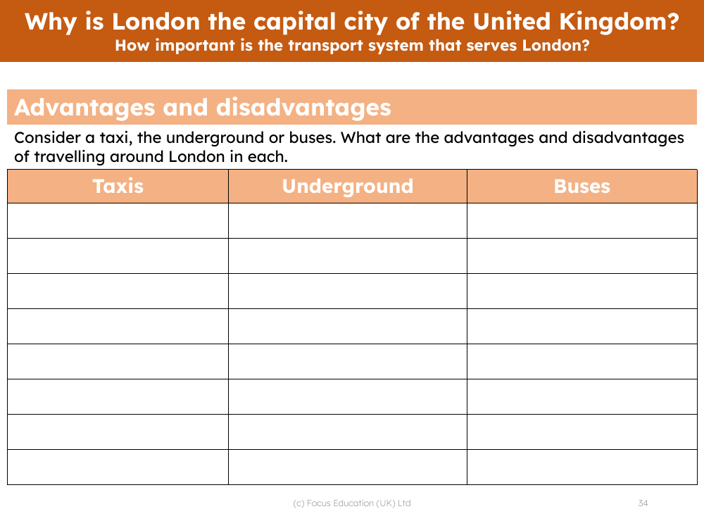 Advantages and disadvantages of London modes of transport